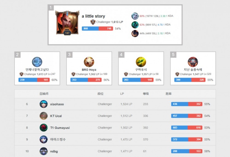 抢的对手 抢的对手